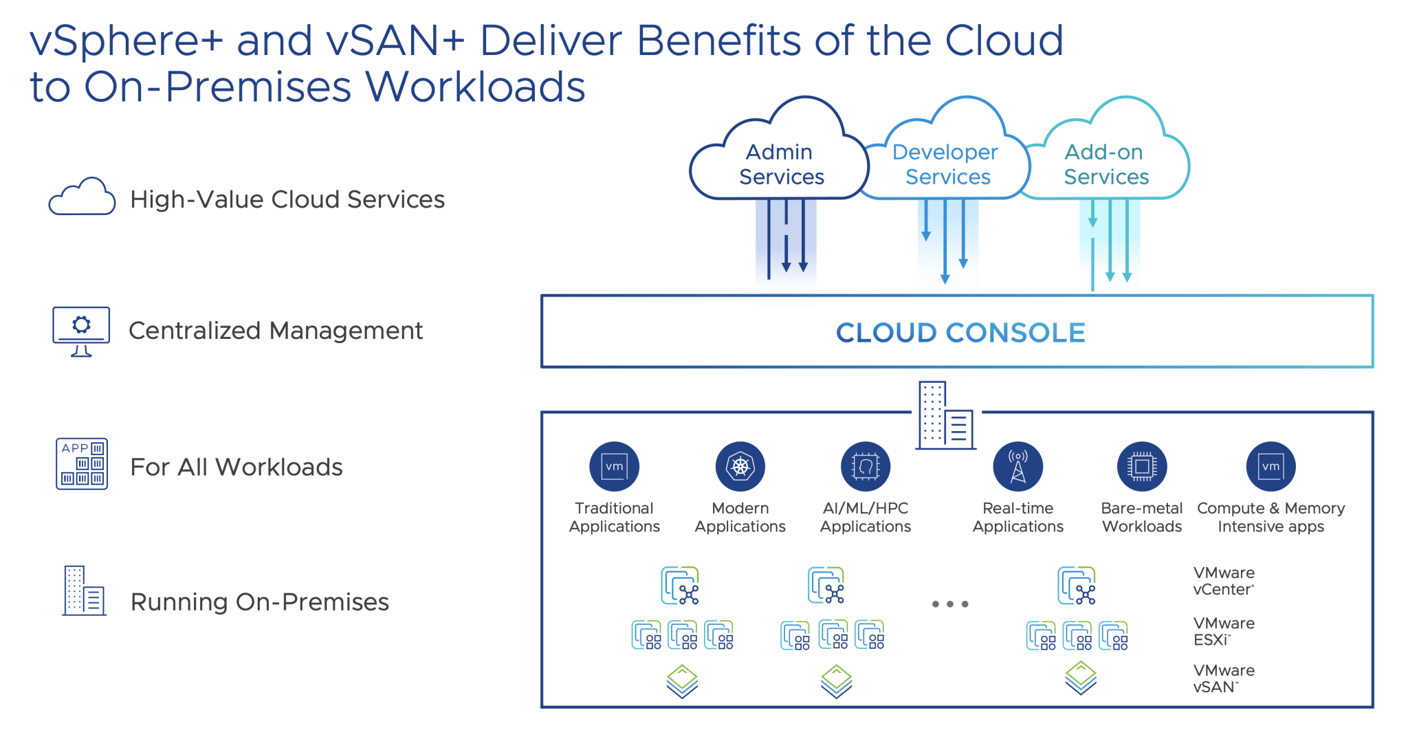 vSphere-and-vSAN-Marketecture-2048x1075.png